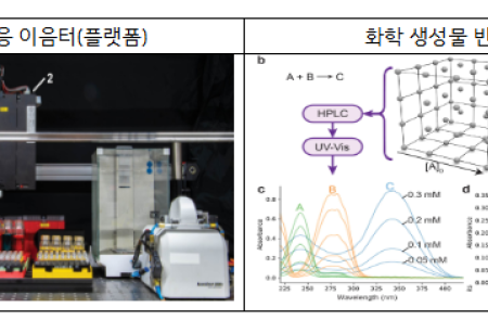 과기부, 인공지능·로봇 기술로 ‘자동화 화학 합성 플랫폼’ 개발… 국제 학술지 네이처 게재