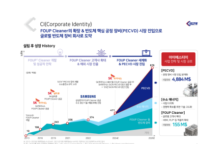 프리미엄 회원에게만 제공되는 기사입니다