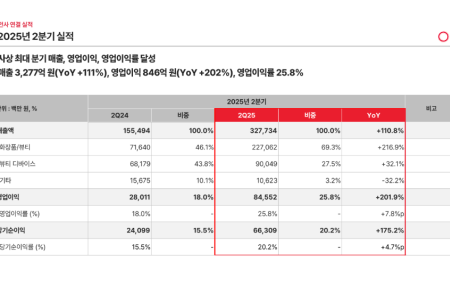 프리미엄 회원에게만 제공되는 기사입니다