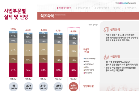 프리미엄 회원에게만 제공되는 기사입니다