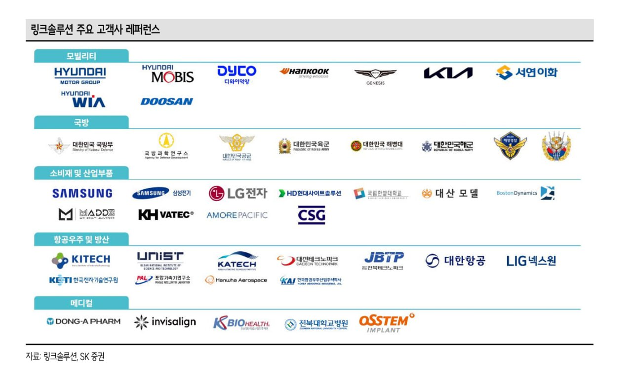 링크솔루션, 보스턴다이내믹스 로봇 공급망 편입 
