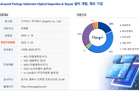 프리미엄 회원에게만 제공되는 기사입니다