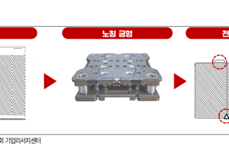 유진테크놀로지, 국내 1위 노칭금형 배터리 3사 고객사 확보 "美 ESS 전환 수혜"