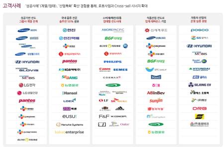 SJG세종, 子 로봇 현대차 美 메타플랜트·삼성·LG엔솔 등 총 1000대 수주  '신의 한 수'