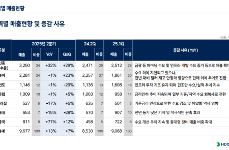 프리미엄 회원에게만 제공되는 기사입니다