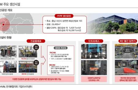 에이치브이엠, 한화오션과 잠수함용 '슈퍼 듀플렉스강' 국산화...韓 최초 핵잠수함 핵심 소재 공급