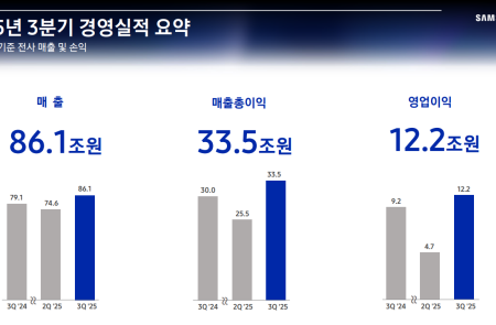 [스코프노트] 삼성전자 : AI 수요 견조 속 메모리·SSD 수급 타이트… 2026년 선단공정 중심 투자 확대 기조 유지