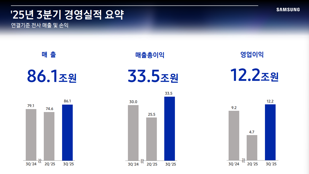 [스코프노트] 삼성전자 : AI 수요 견조 속 메모리·SSD 수급 타이트… 2026년 선단공정 중심 투자 확대 기조 유지