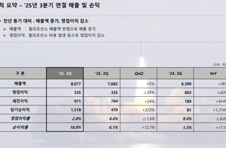 [스코프노트] 한화시스템 : 방산·위성·조선 부문 매출 확대, 2025년 실적 성장 지속 전망