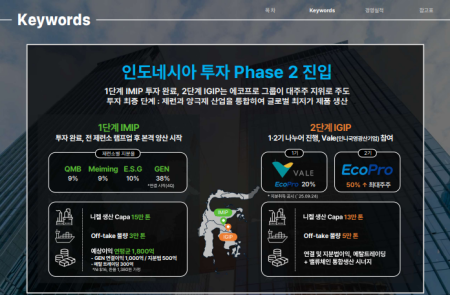 [스코프노트] 에코프로그룹 : 인니 제련 이익 반영으로 실적 급반등, 4분기 흑자 확산 구간 진입