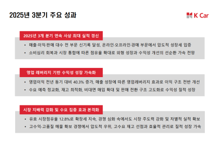 [스코프노트] 케이카 : 2025년 3분기 역대 최대 실적… 중고차 시장 양극화 속 구조적 수익성 강화