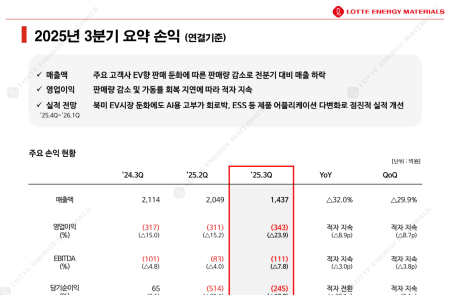 [스코프노트] 롯데에너지머트리얼즈 : AI용 회로박 중심 구조 전환, 대규모 증설로 2026년부터 실적 턴어라운드 가시화