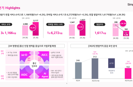 [스코프노트] LG유플러스 : 모바일·AI·데이터센터 동반 성장, 일회성 비용 제외 시 이익 개선 지속
