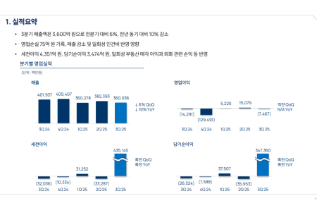 [스코프노트] 엔씨소프트 : 3분기 영업손실 일회성 영향, 11월 아이온2 출시로 반등 기대