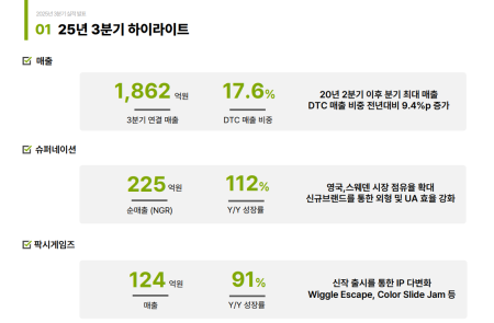 [스코프노트] 더블유게임즈 : 3분기 전 부문 성장, DTC 구조 확립으로 플랫폼 독립 가속