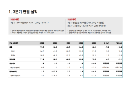 [스코프노트] 컴투스 : 3분기 실적은 일시 둔화, 그러나 2026년 대형 신작과 AI 효율화로 반등 준비