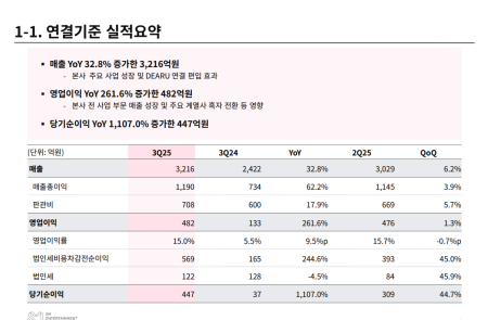 [스코프노트] 에스엠: 4Q~2026년 대형 IP 컴백·투어로 성장 모멘텀 확대