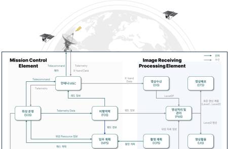 컨텍, 기후부의 ‘온실가스 관측 위성 관제 시스템 개발 사업’ 우선협상대상자 선정