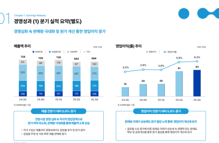 [스코프노트] 한국알콜  : 3분기 영업이익 개선 지속, 자회사 실적 확대로 연결 성장 기여
