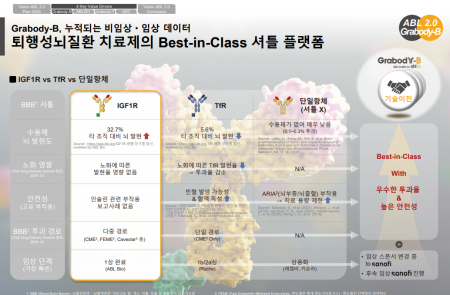 [스코프노트] 에이비엘바이오 : Eli Lilly와 플랫폼 기술이전·지분투자 동시 체결