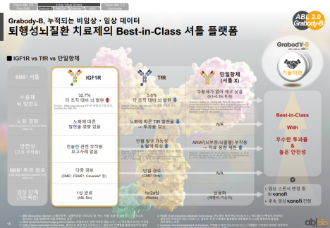  에이비엘바이오 : Eli Lilly와 플랫폼 기술이전·지분투자 동시 체결