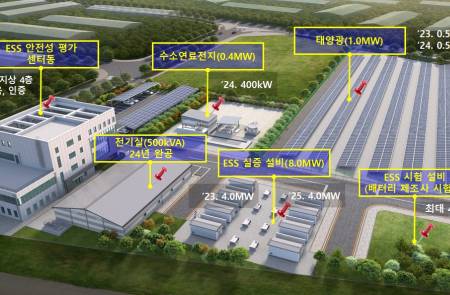 웨이버스 컨소시엄, 디지털트윈 기반 'ESS 성능평가 시스템' 구축사업 수주