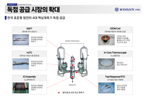 프리미엄 회원에게만 제공되는 기사입니다