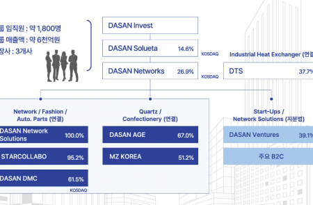 프리미엄 회원에게만 제공되는 기사입니다