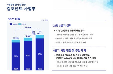 프리미엄 회원에게만 제공되는 기사입니다