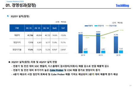 프리미엄 회원에게만 제공되는 기사입니다