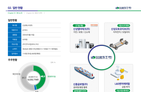프리미엄 회원에게만 제공되는 기사입니다