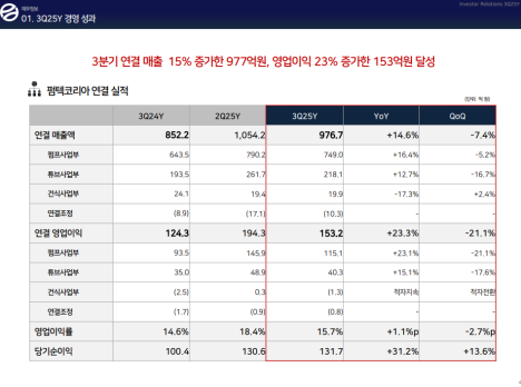 프리미엄 회원에게만 제공되는 기사입니다