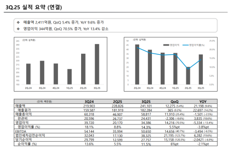 프리미엄 회원에게만 제공되는 기사입니다