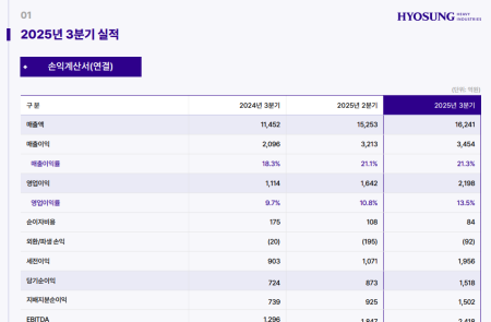 프리미엄 회원에게만 제공되는 기사입니다