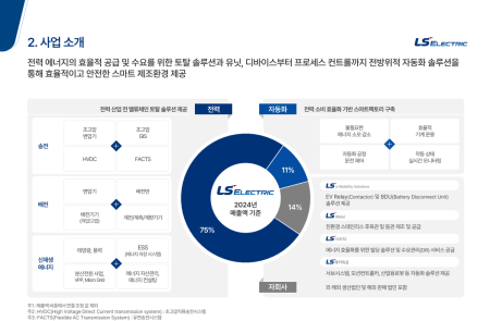 프리미엄 회원에게만 제공되는 기사입니다