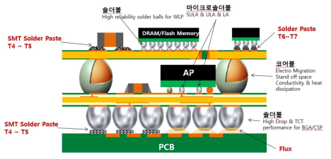 프리미엄 회원에게만 제공되는 기사입니다