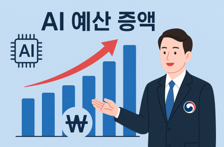 산업부, 2026년 본예산 9.4조원대로 확정... 전년비 18.8% 증가