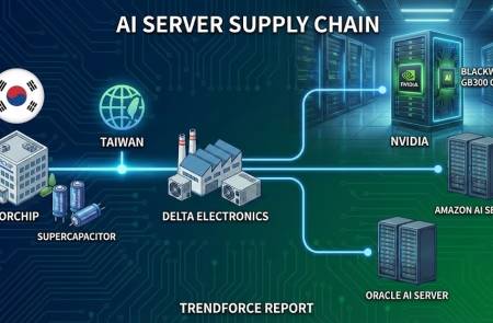 코칩, 美 엔비디아에 블랙웰 '슈퍼커패시터' 공급...아마존·오라클에 이어 AI 서버 밸류체인 편입