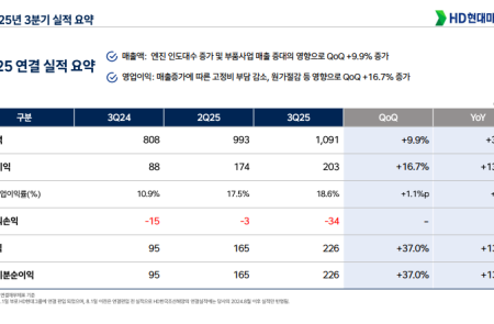 프리미엄 회원에게만 제공되는 기사입니다