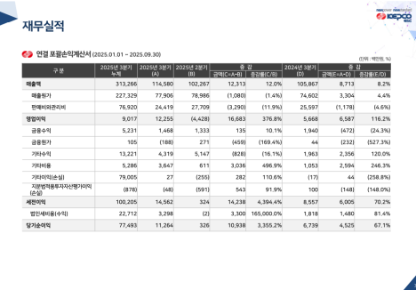 프리미엄 회원에게만 제공되는 기사입니다