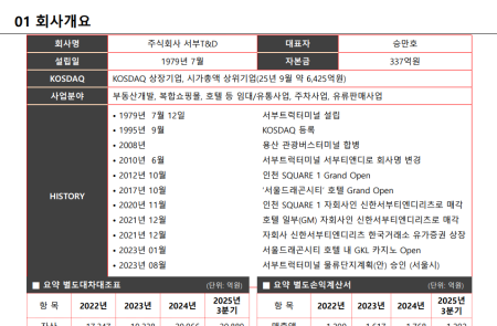 프리미엄 회원에게만 제공되는 기사입니다