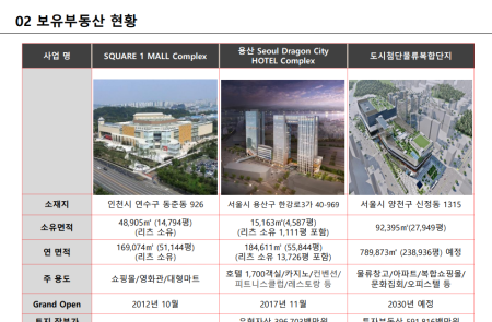 프리미엄 회원에게만 제공되는 기사입니다