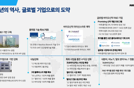 프리미엄 회원에게만 제공되는 기사입니다