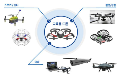 "중국산 비켜" 에이럭스, 내년 매출 1000억 조준..국내 유일 '드론 풀 밸류체인' 구축