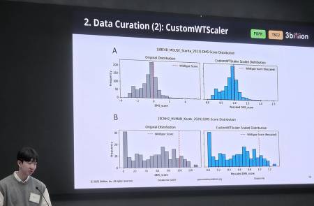 쓰리빌리언, 美CAGI7서 최우수팀 선정..구글∙메타 압도 AI 성능 선보여