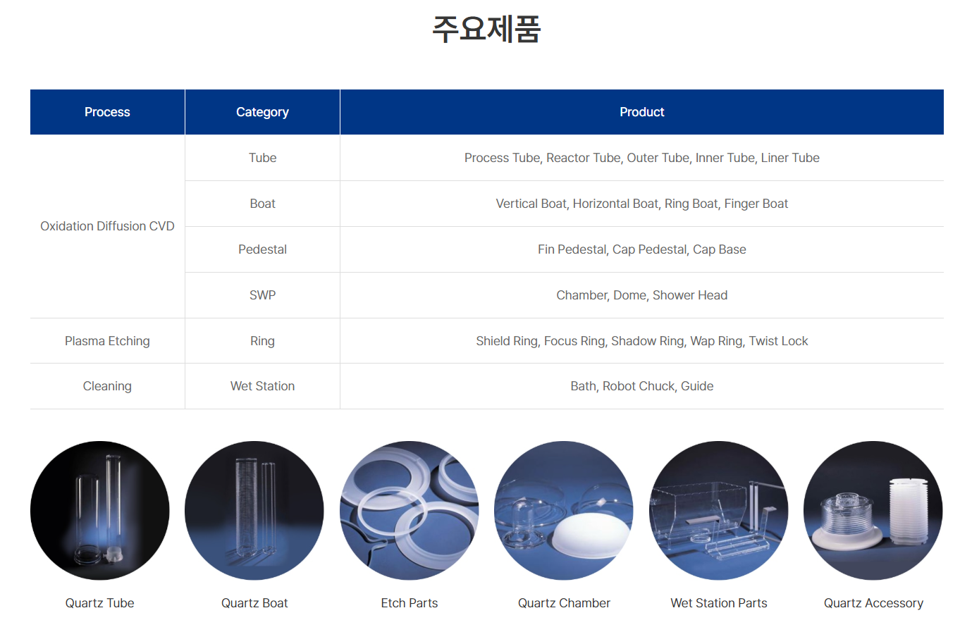 스코프노트] 원익QnC : 주요 사업부 가동률 90% 이상 유지, 테일러 대응 증설 투자 집행