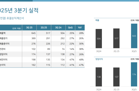 프리미엄 회원에게만 제공되는 기사입니다