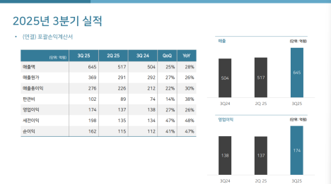 프리미엄 회원에게만 제공되는 기사입니다