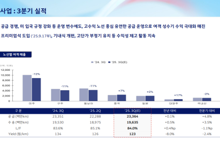 프리미엄 회원에게만 제공되는 기사입니다