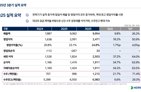 프리미엄 회원에게만 제공되는 기사입니다